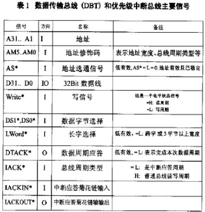 基于复杂可编程逻辑器件的VME总线接口逻辑系统的设计,o4YBAGAGVp-AJXaGAAD3X6Z6SwU870.png,第2张