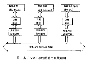 基于复杂可编程逻辑器件的VME总线接口逻辑系统的设计,o4YBAGAGVrKAPRTUAABrMJszogY661.png,第3张