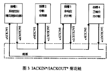 基于复杂可编程逻辑器件的VME总线接口逻辑系统的设计,o4YBAGAGVsSAavkOAABjk-VXbU4345.png,第5张