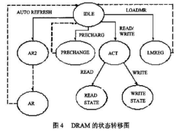 基于Virtex-E系列XCV300E与高速静态存储设备的接口实现,第5张