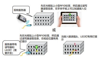 医疗领域是RFID标签应用行业里的黑马,医疗领域是RFID标签应用行业里的黑马,第2张