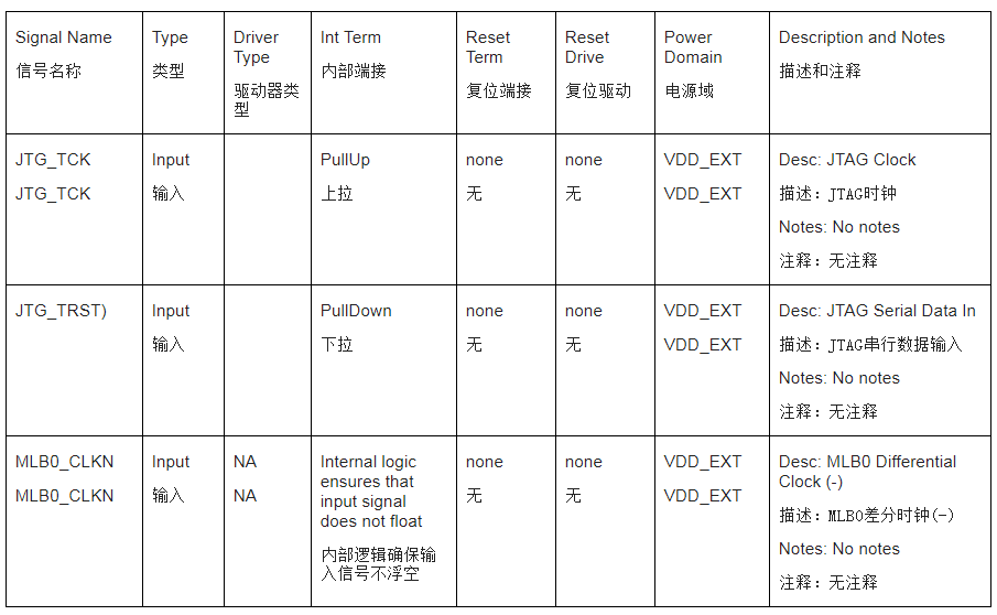 ADI技术文章：为什么我的处理器漏电？,o4YBAGAHjbWAeDFNAACDDSe8QY4839.png,第6张