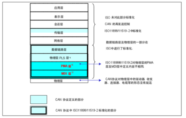 CAN总线的拓扑图错误状态种类错误计数值分层结构通信模式,o4YBAGAHlvSAEZIOAAF0U159bbA006.png,第6张