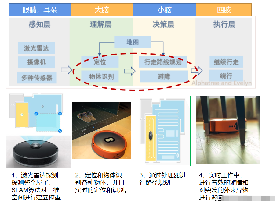 扫地机器人的工作原理硬件构成发展前景,o4YBAGAI2rGABUV6AARj45oJ2VA849.png,第4张