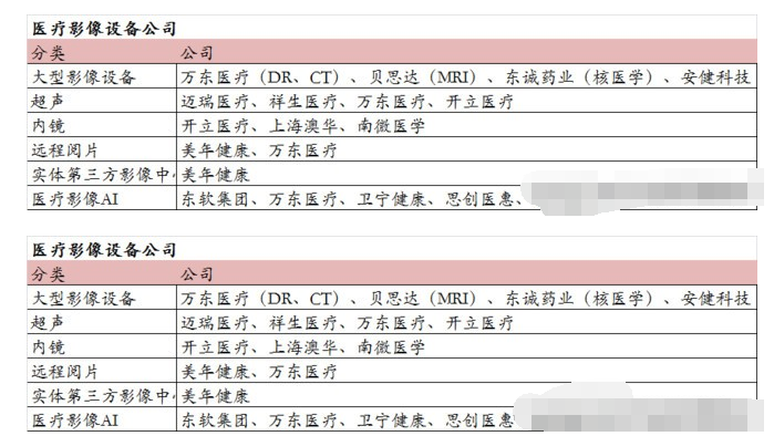 医疗器械行业的特征，都有哪些细分方向,o4YBAGAI5LWAbJ_mAAO3mLppj-c268.png,第3张