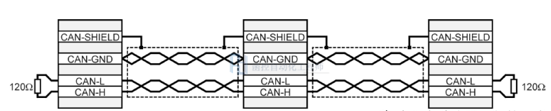 CANOPEN总线的知识点分享,o4YBAGAKMO-AYIBzAACra6mJQhw397.png,第3张