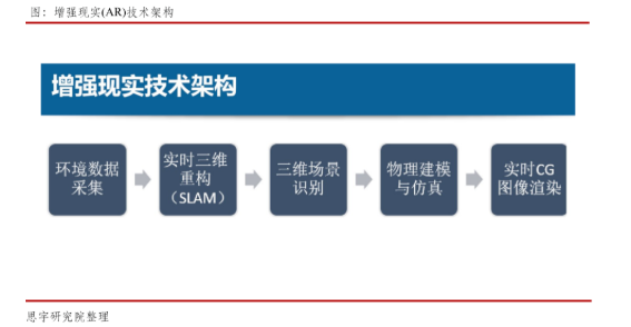 增强现实辅助手术如何革新医疗行业,o4YBAGAPfdKAL198AADIDcbHhtA093.png,第2张