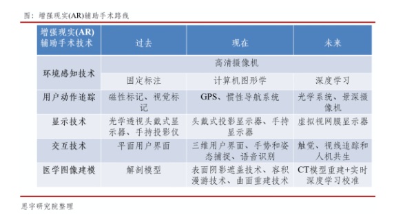 增强现实辅助手术如何革新医疗行业,o4YBAGAPfduALzuSAAFgOq7grkQ488.png,第3张