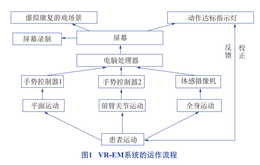 VR-EM系统的构成与运作流程主要功能,o4YBAGASK5qAN_wKAAEXuQvb6ts716.png,第2张