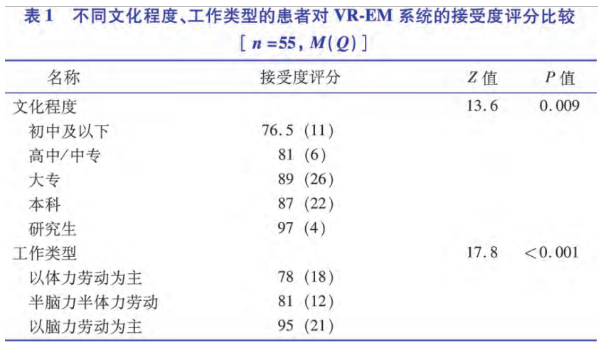 VR-EM系统的构成与运作流程主要功能,o4YBAGASK66AfPhuAAOglmze7cw412.png,第4张