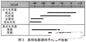 阻容元件对音响设备的影响及如何进行合理的选用,第6张