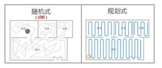 扫地机器人选购技巧及产品推荐,o4YBAGATaRmAeuGvAAEmUAgHtWI493.png,第2张