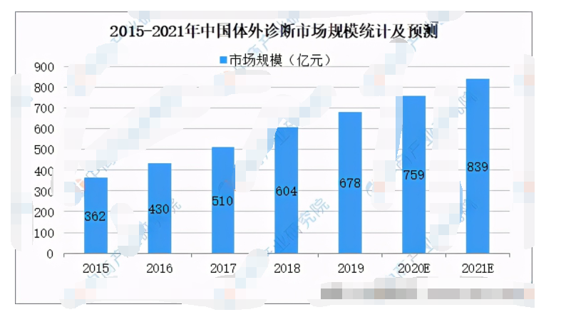 2021年中国医疗器械行业产业链分析,o4YBAGATcV2ACrtdAAMHXZk6a3g652.png,第7张
