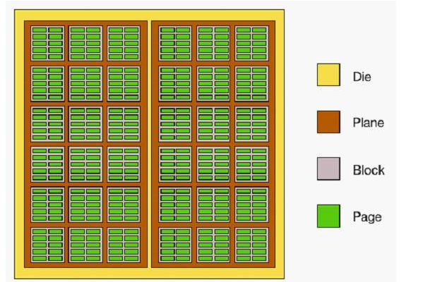 NAND闪存颗粒的组成,o4YBAGATcnKAYPMEAATGNWe9sO8069.png,第2张