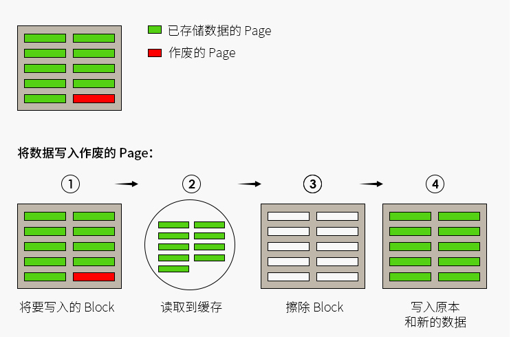 NAND闪存颗粒的组成,o4YBAGATcnqAE2YuAAFR6QoWEQQ346.png,第3张