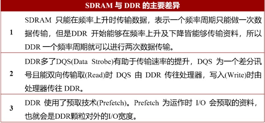 历代DRAM的讯号规格演进介绍,历代DRAM的讯号规格演进介绍,第3张