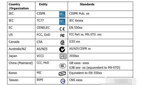 EMC标准EMI测试介绍,o4YBAGAXX66AIQPjAAEndsFiB2g004.png,第4张