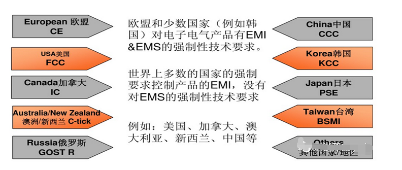 EMC标准EMI测试介绍,o4YBAGAXX72AZAxNAAK56MPSn1U807.png,第5张
