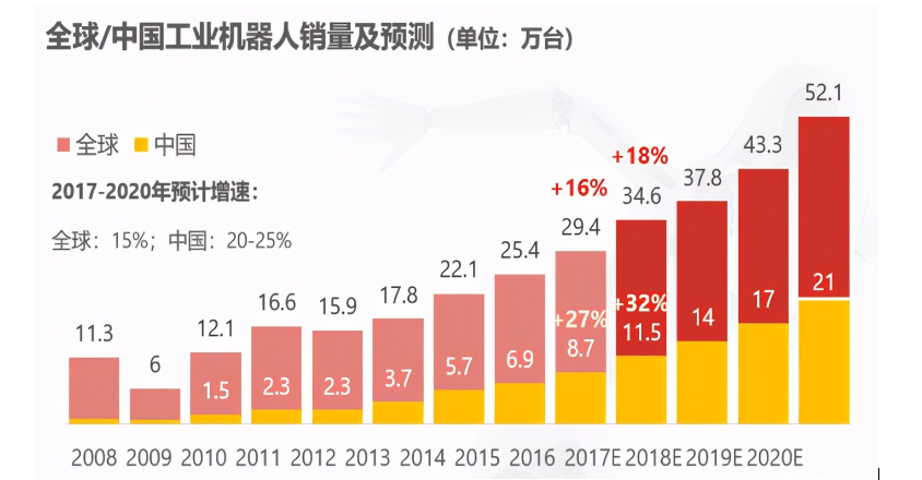 物流机器人市场分析,o4YBAGAXXa6AEIUtAAPIMLkv_9g735.png,第2张