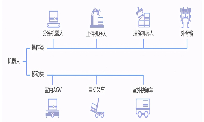 物流机器人市场分析,o4YBAGAXXcKAYmEnAAGKfry9nDg628.png,第5张