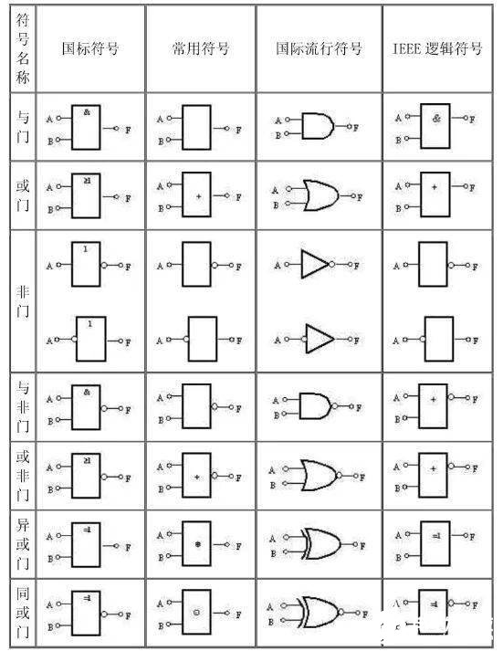 四种门电路符号的详细对比,98f9e335352e4965b9cb087f640d79e6.jpeg,第2张