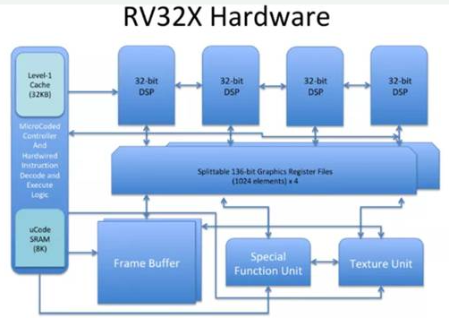 关于基于RISC-V架构的开源GPU开发方案,第3张