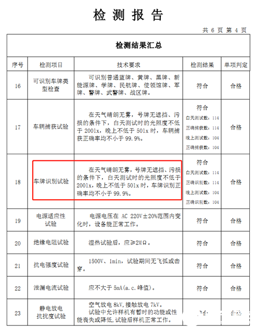 芊熠高清车牌识别锐锋一体机的性能特点及应用,芊熠高清车牌识别锐锋一体机的性能特点及应用,第2张