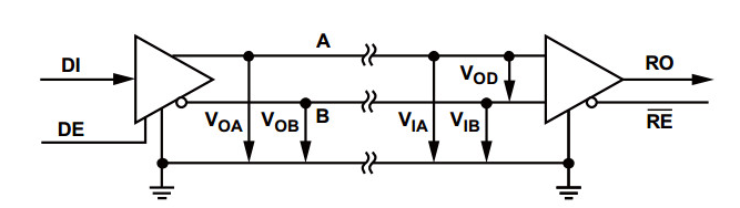 RS485的关键特性信号电平阈值电压工作模式,o4YBAGA_ScyARIMwAAC6NZf3kds110.png,第2张