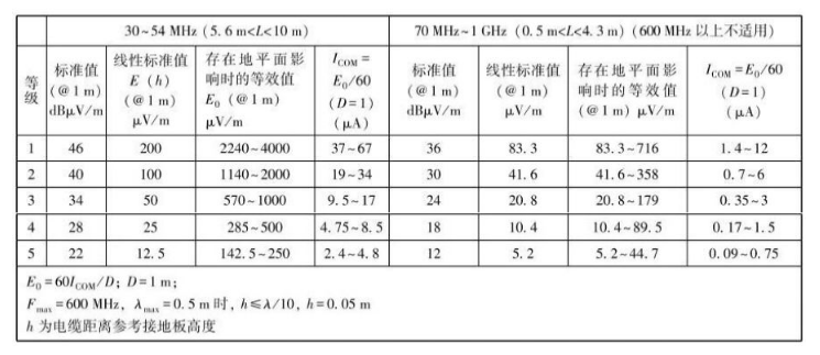 EMC测试实质，传导骚扰测试实质,o4YBAGAaAuKAWA2yAAHjqAs8CaM788.png,第10张