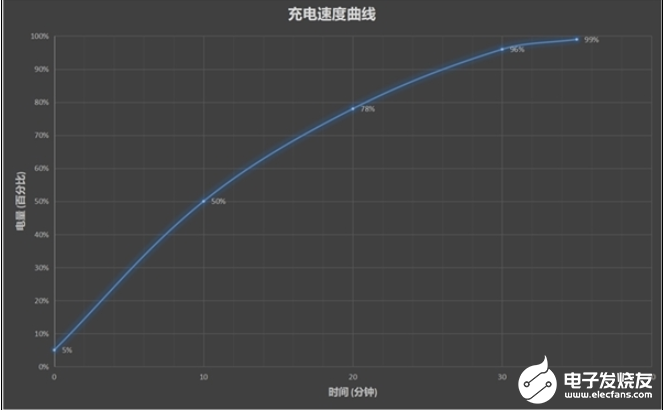 单电芯、双电芯有什么不同？,单电芯、双电芯有什么不同？,第3张