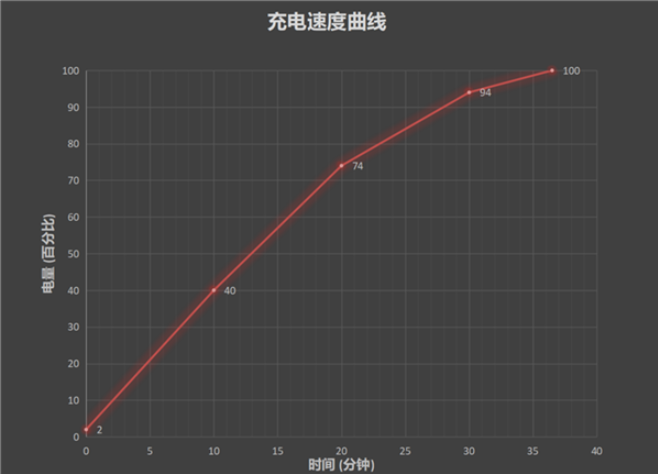 单电芯、双电芯有什么不同？,单电芯、双电芯有什么不同？,第2张