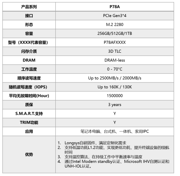 不止于性能，FORESEE P78A SSD斩获多项兼容平台认证,o4YBAGAdEbGAOvcUAAEmydnfEnI649.png,第2张