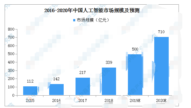 应用在智慧医疗中的技术有哪些,o4YBAGAvH5qAR_CqAABxxoNP488640.png,第4张