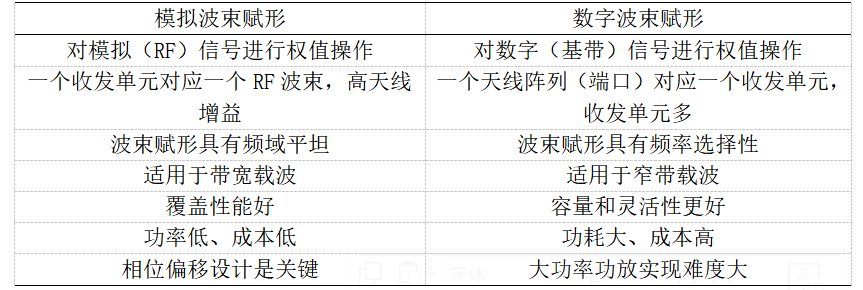 3GPP中关于NR MIMO研究内容及特点总结分析,o4YBAGAvfdaAP4iWAACzUFBIvN4745.png,第5张