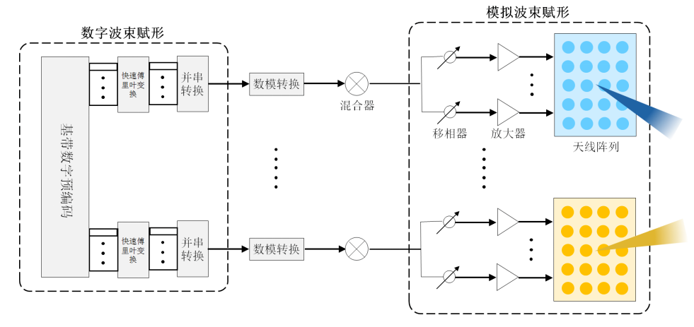 3GPP中关于NR MIMO研究内容及特点总结分析,o4YBAGAvfeOAIbd_AAFRa7N3vJI132.png,第6张