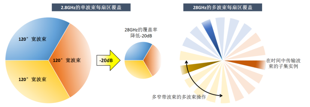 3GPP中关于NR MIMO研究内容及特点总结分析,o4YBAGAvffKAP7liAAKjnpFBpt0182.png,第7张