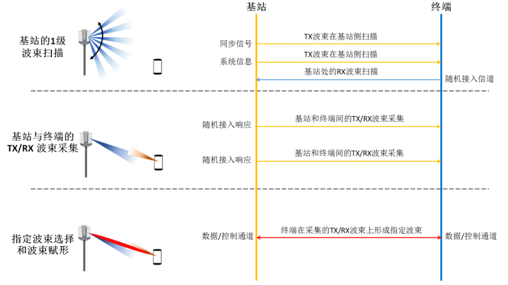 3GPP中关于NR MIMO研究内容及特点总结分析,o4YBAGAvfiGAUc-jAAJkrnTqAOA405.png,第10张