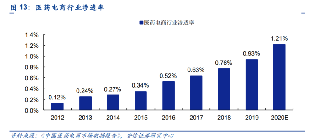 互联网医疗的主要业态，是否到了确定性的拐点时期？,o4YBAGAwddOARX0yAAGKvdVG9yA367.png,第2张