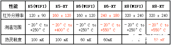 FLIR Ex-XT系列红外热像仪的性能特点及应用范围,第2张