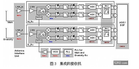 无线通信领域中的模拟技术(蜂窝基站)发展趋势,无线通信领域中的模拟技术(蜂窝基站)发展趋势,第4张