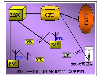 数字蜂窝移动通信系统安全技术的探讨与分析,数字蜂窝移动通信系统安全技术的探讨与分析,第4张