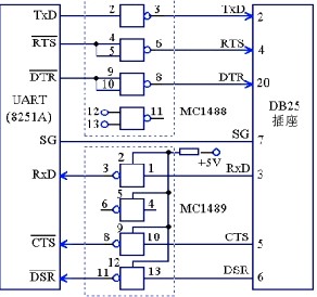 串口通讯rs-232-c详解,串口通讯rs-232-c详解,第3张