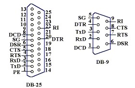 串口通讯rs-232-c详解,串口通讯rs-232-c详解,第4张