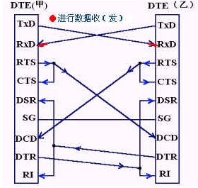 串口通讯rs-232-c详解,串口通讯rs-232-c详解,第13张