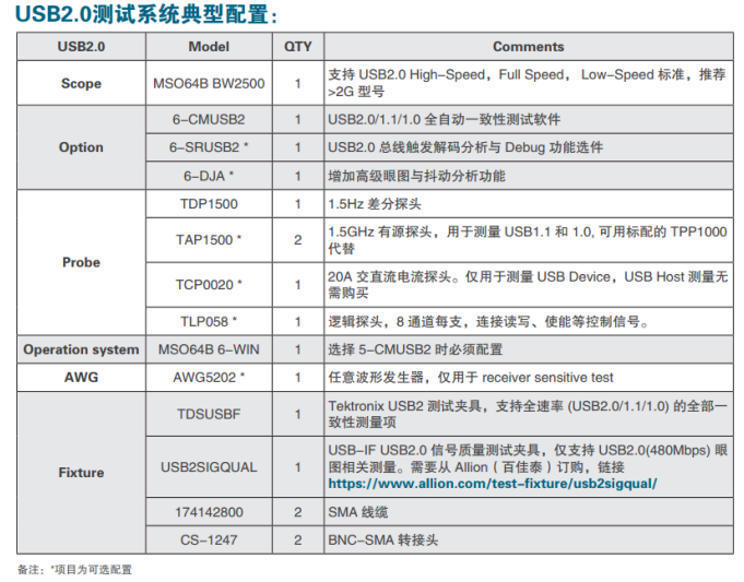 【示波器旅行指南|工程师如何开启一场说走就走的旅行？】之一：快速“登机”不延误,第3张