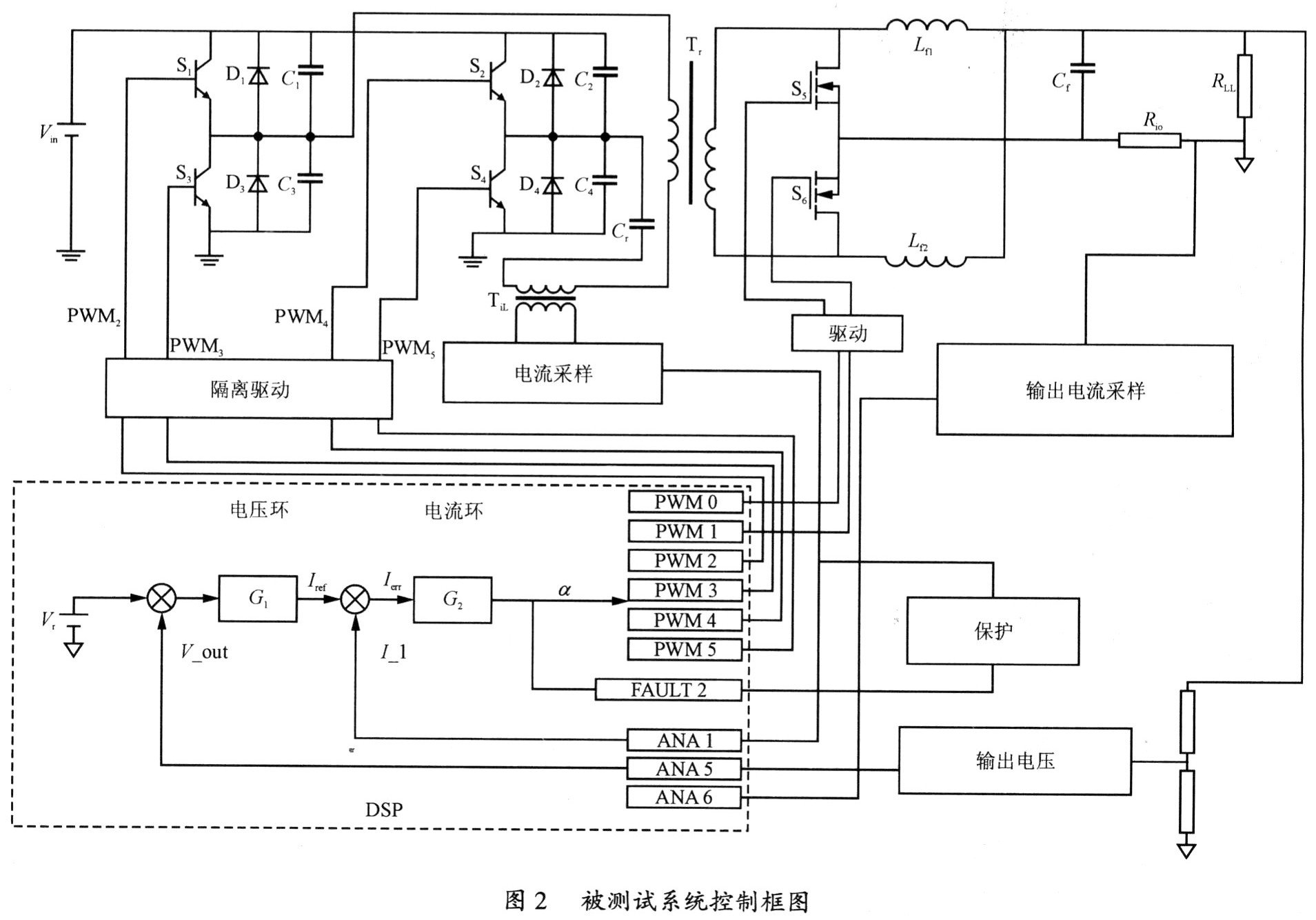 基于TMS320F2812 DSP芯片的航空电源稳定性自我测试诊断方案,第3张