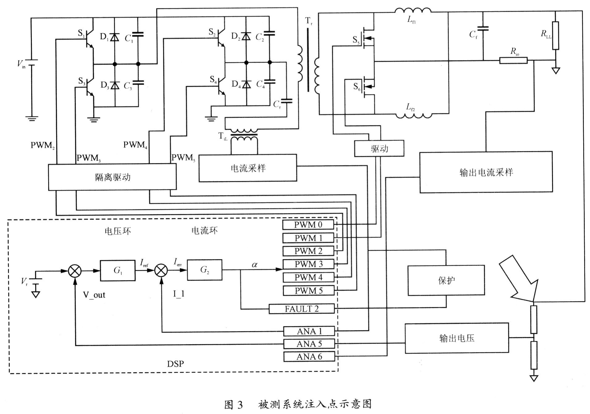 基于TMS320F2812 DSP芯片的航空电源稳定性自我测试诊断方案,第4张