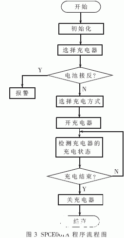 基于单片机和EPM7128SLC84-15芯片实现电动自行车充电系统的设计,第4张