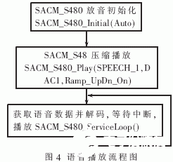 基于单片机和EPM7128SLC84-15芯片实现电动自行车充电系统的设计,第5张