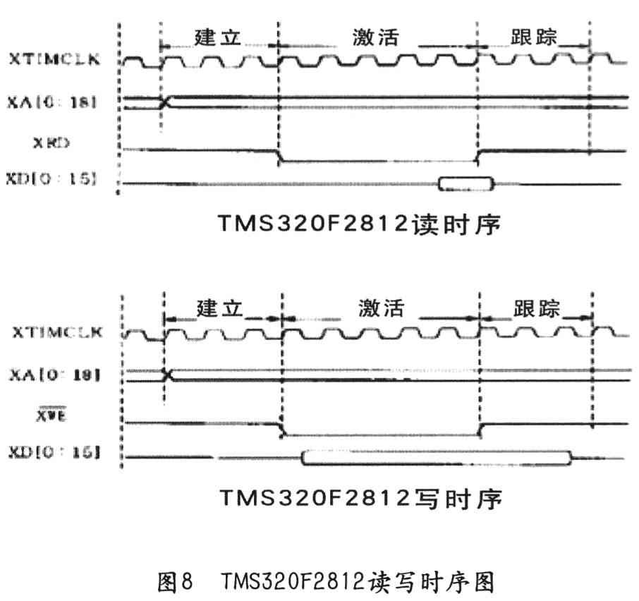 基于DSP TMS320F2812芯片实现数字化三相变频电源的应用方案,第5张